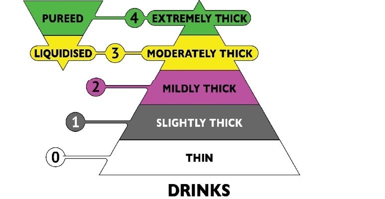 Drinks level Drinks level