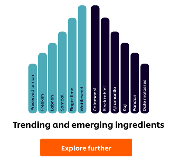 Trend Infographic Culinary Roots