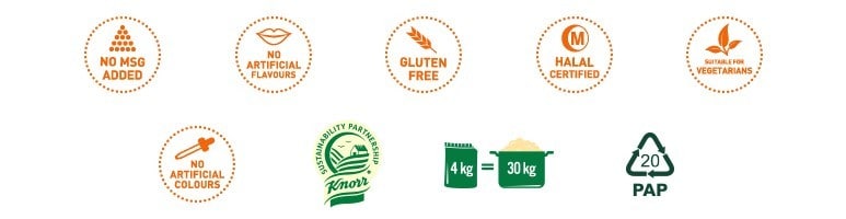 Allergen Icons Allergen Icons